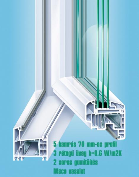 comfort_line_3retegu_5kamrás