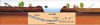 Szigép - Irányított vízszintes fúrás (Horizontal Directional Drilling)