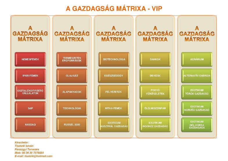 pályázat beruházás, pénz tisótzki, projektmenedzsment, nyugdíj tartalék, online bank, tanácsadás pénz, befektetés tisótzki, adócsökkentés tartalék, cégvagyon magánvagyon