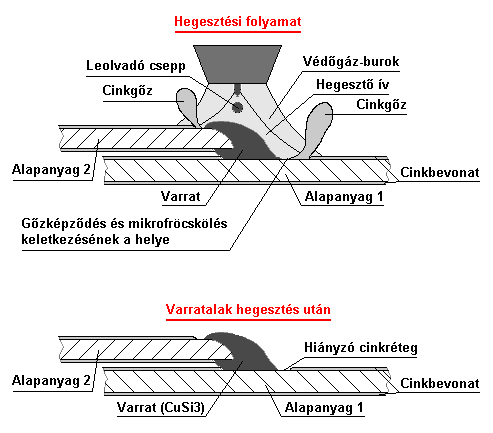     Hegesztő célgépek tervezése, gyártása,     Hegesztő berendezések, hegesztőanyagok, hegesztési segédanyagok kis és nagykereskedelme,     Hegesztési szaktanácsadás,     Országos hegesztőgép szervizhálózat,