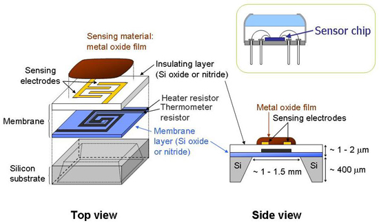 Semiconductor Type Gas Sensor