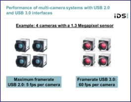 USB 3.0 kamerák, GigE+PoE, Video streaming  H.264 (MPEG4) és MJPEG az ipari kameráknál, NIR szenzorok, Modular-X 2.1 felhasználói szoftver, bi-telecentrikus optikák