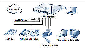 Ip telefon rendszerek