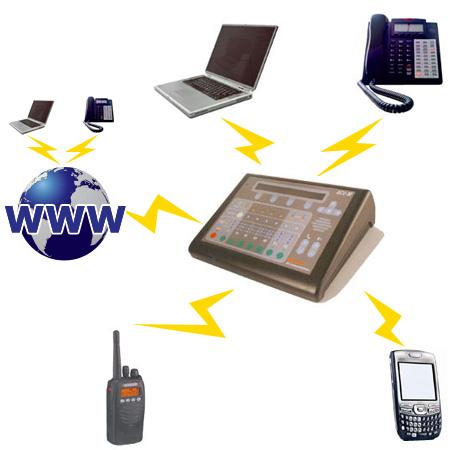 Ip telefon rendszerek